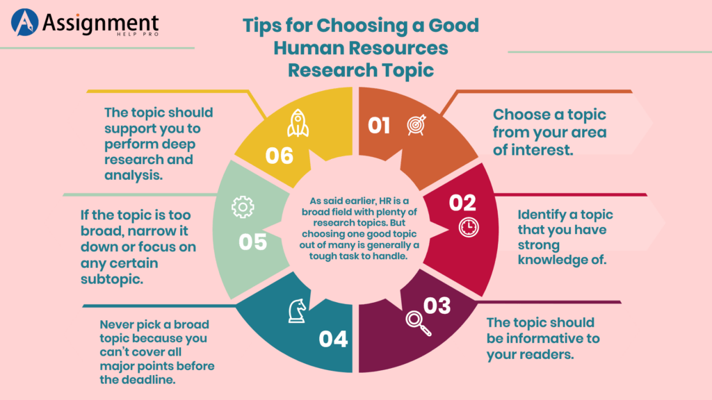 hr topics to research