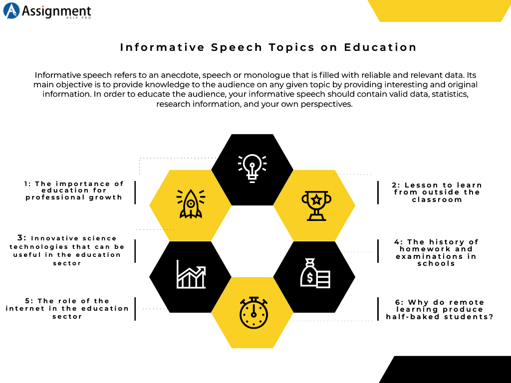 informative speech lesson plan