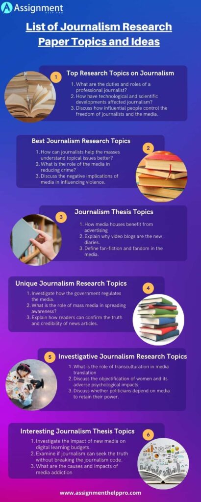 research topics in media