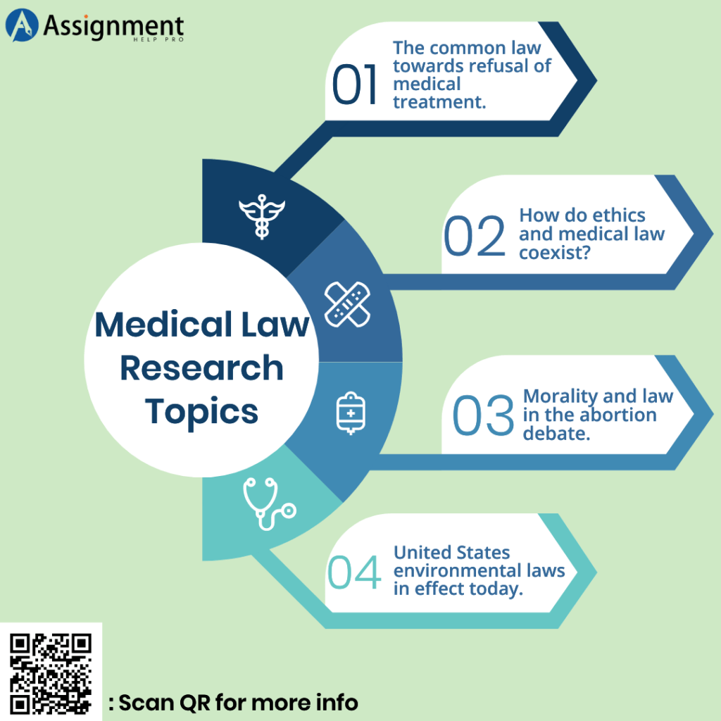 research topics for masters in law