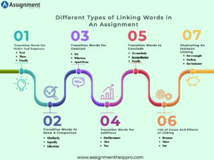 100+ Common Linking Words in English That You Should Know