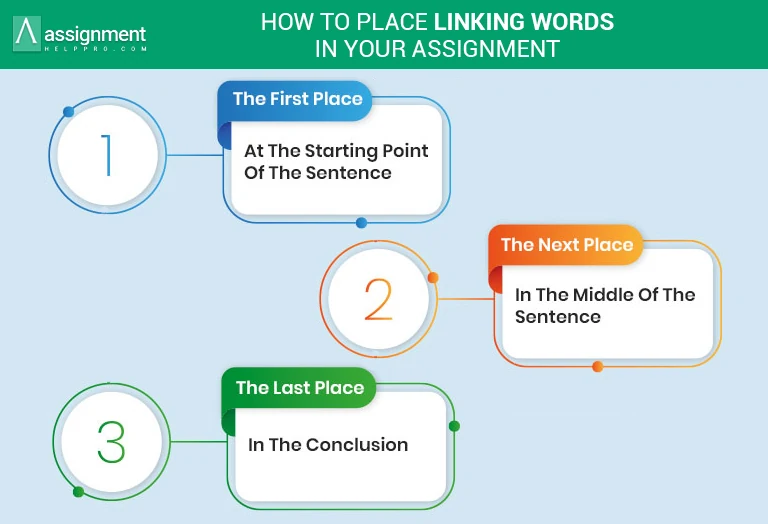 words used to link paragraphs