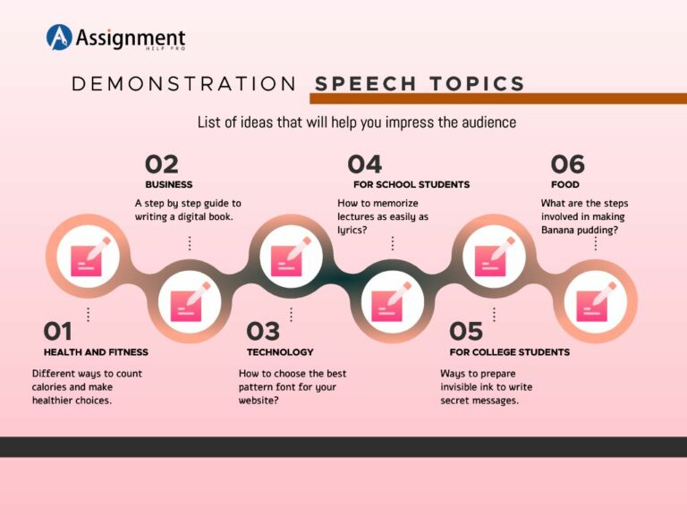 150+ Demonstration Speech Topics & How-To Ideas