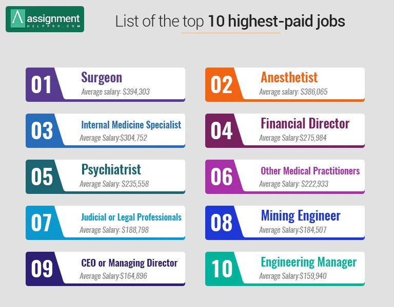 Top 10 Highest Paying in Australia
