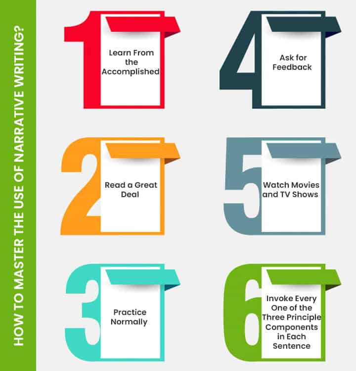 Narrative Writing | A Complete Guide to Write an A-grade Essay