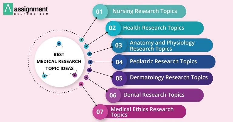 Best Medical Research Topics