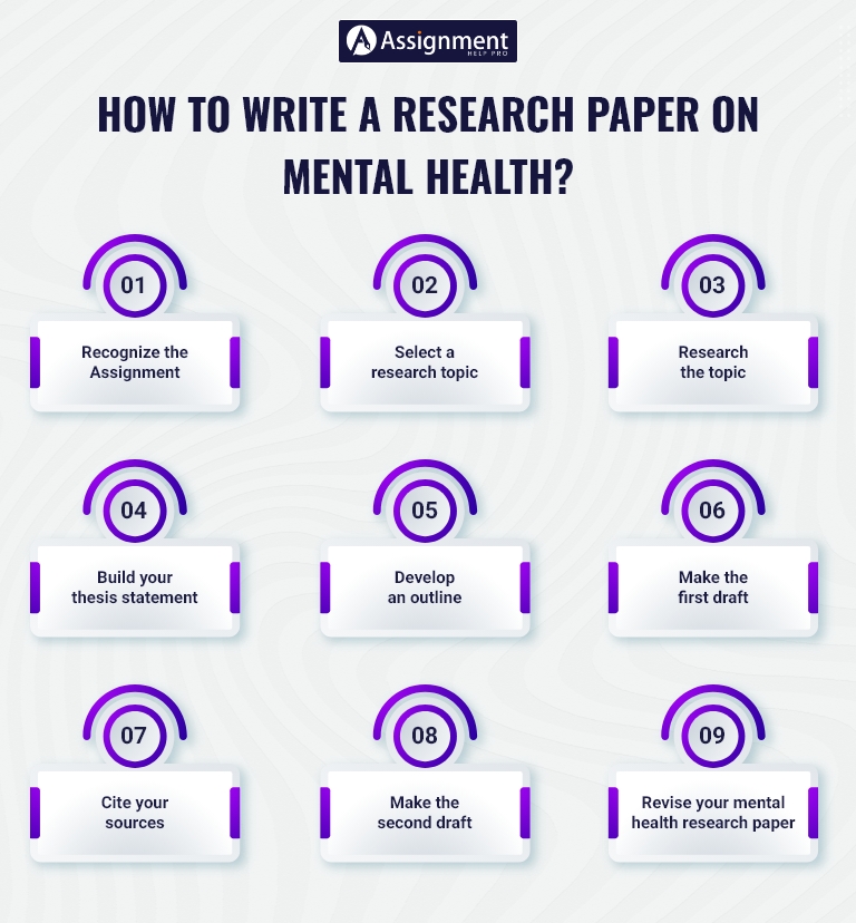 mental health research project ideas