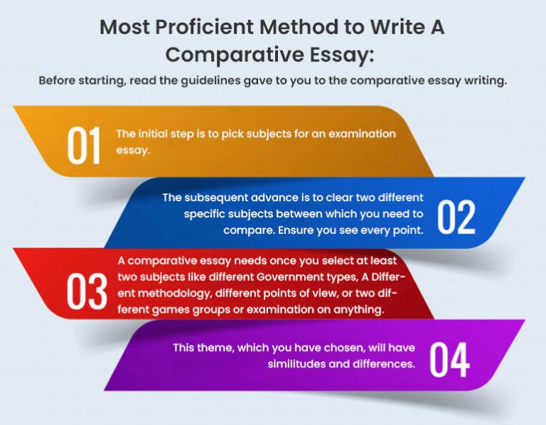 what is the structure of a comparative essay