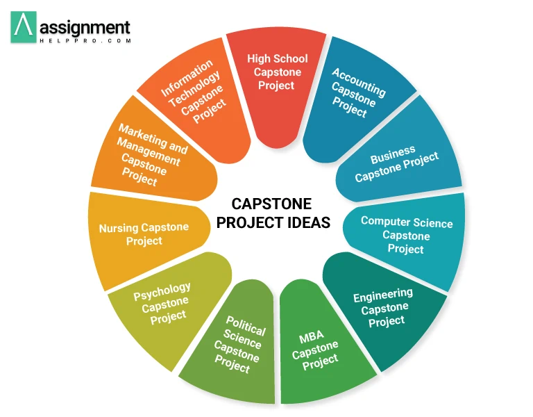 Innovative Capstone Project Ideas