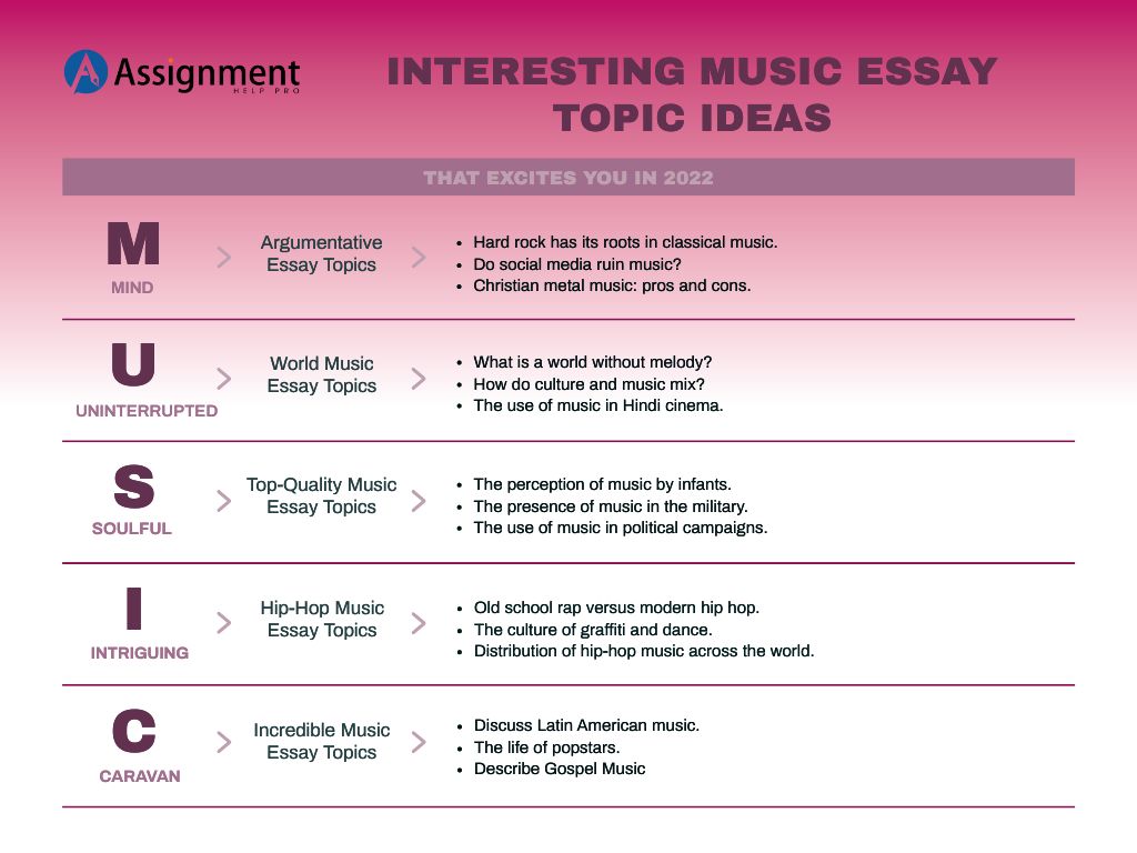 Music Essay Topic Ideas