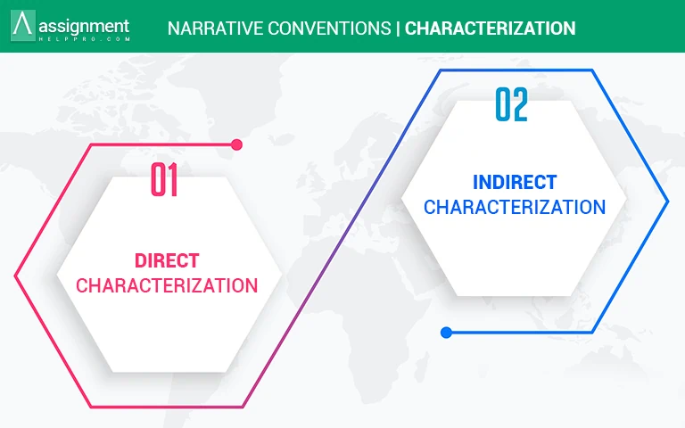 Narrative Conventions and Characterization 