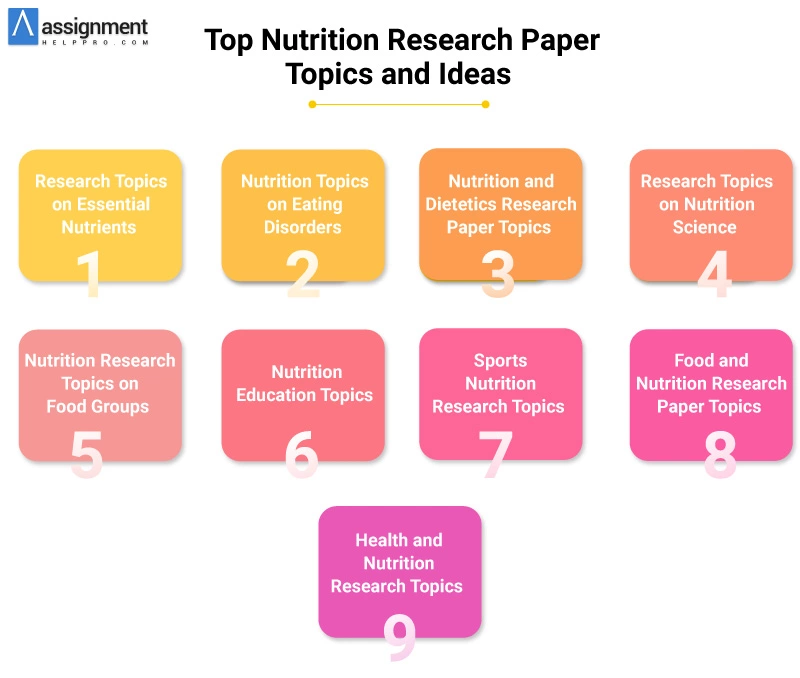research proposal topics in nutrition