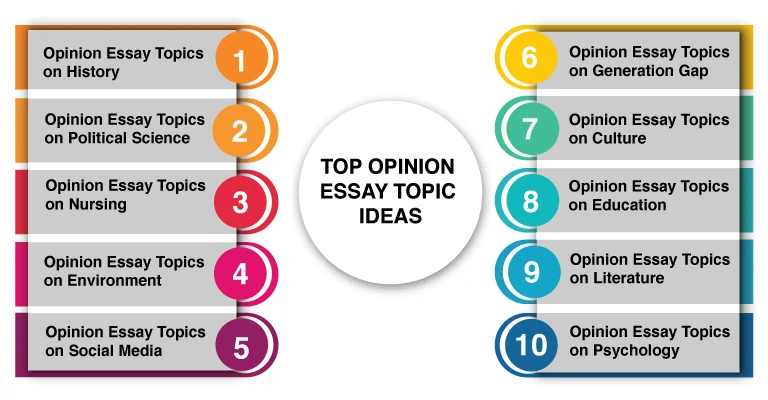 Top Opinion Essay Topics Ideas