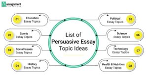 123 Best Persuasive Essay Topics and Ideas for Students