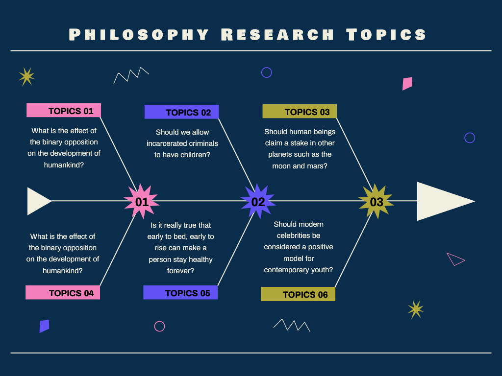 Philosophy Research Topics