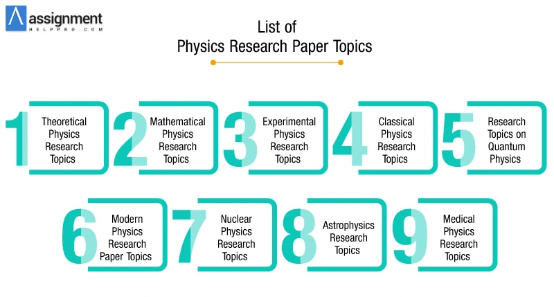 Physics Research Topics