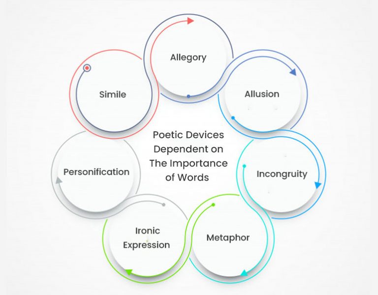 Poetic Devices Know The Secrets of Poems with Poetic Examples