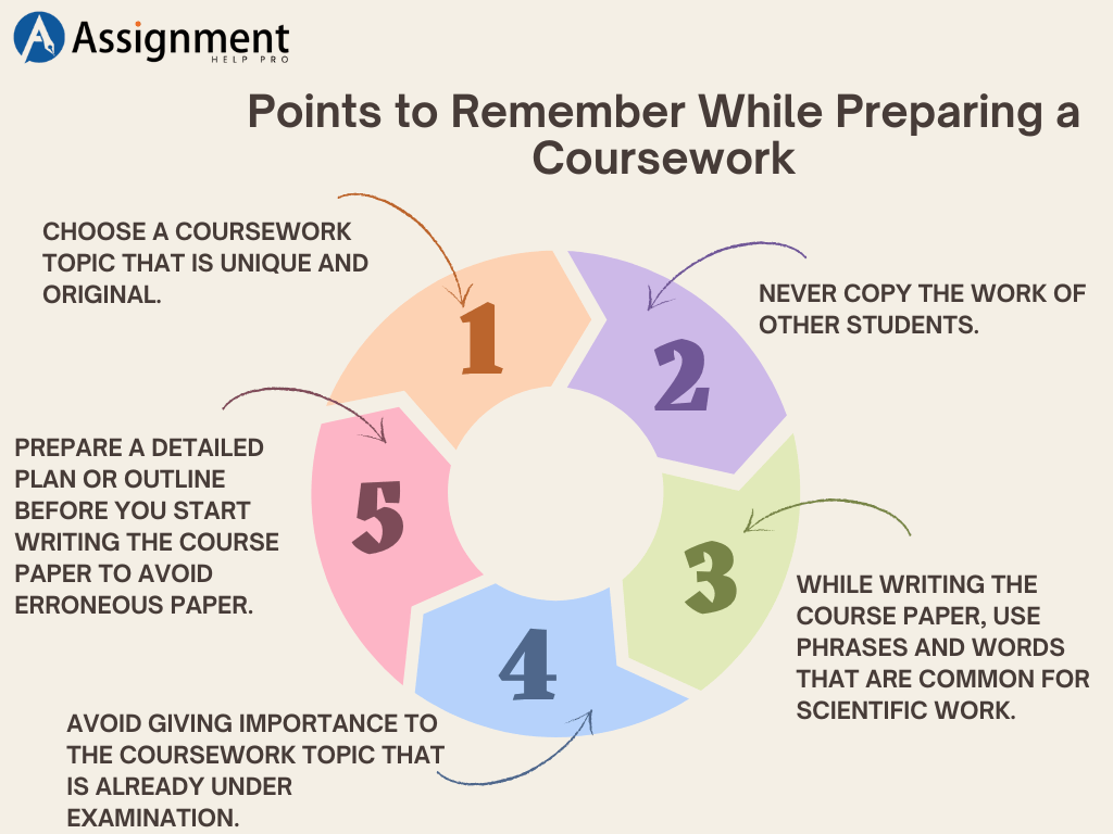 how to write a coursework assignment