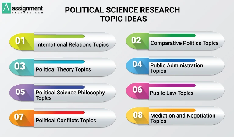 Political Science Research Topics