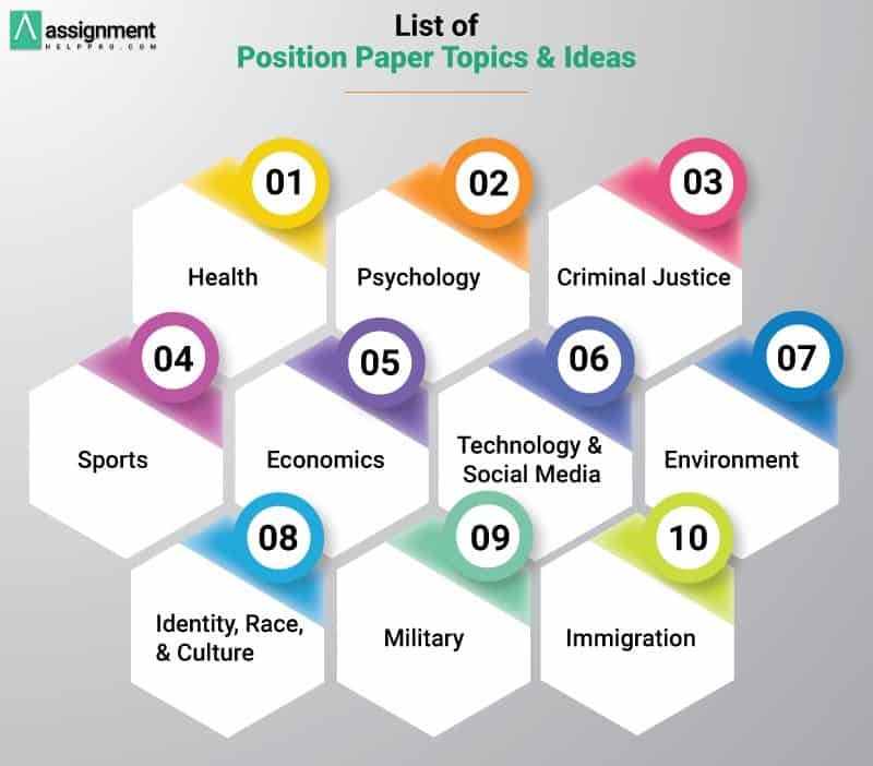Position Paper Topics 