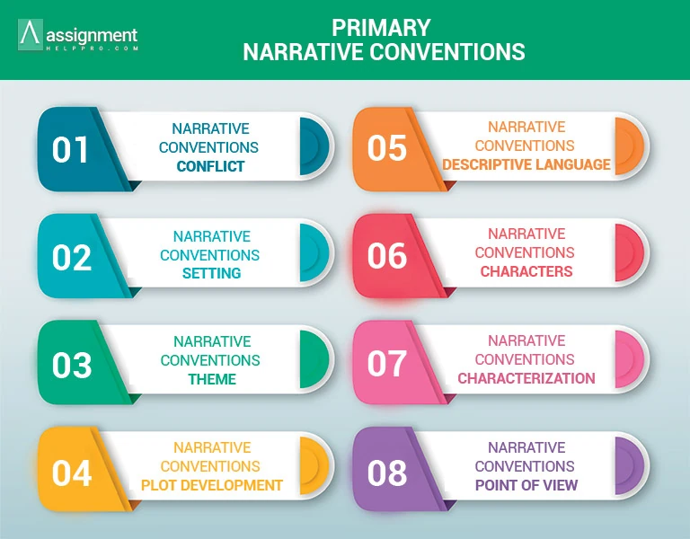 Primary Narrative Conventions