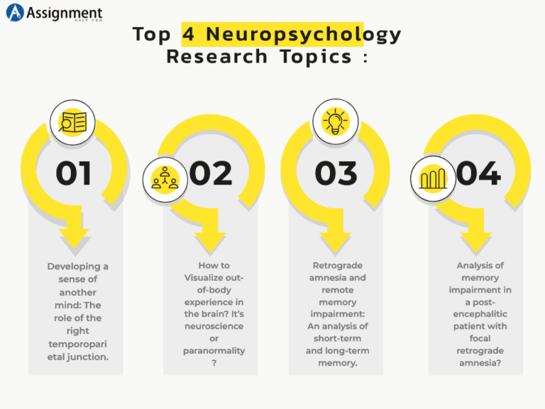 psychology research topics list