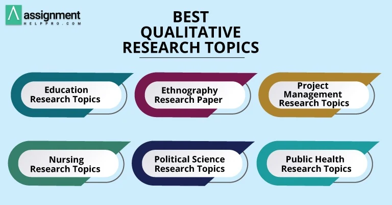 qualitative research topics students