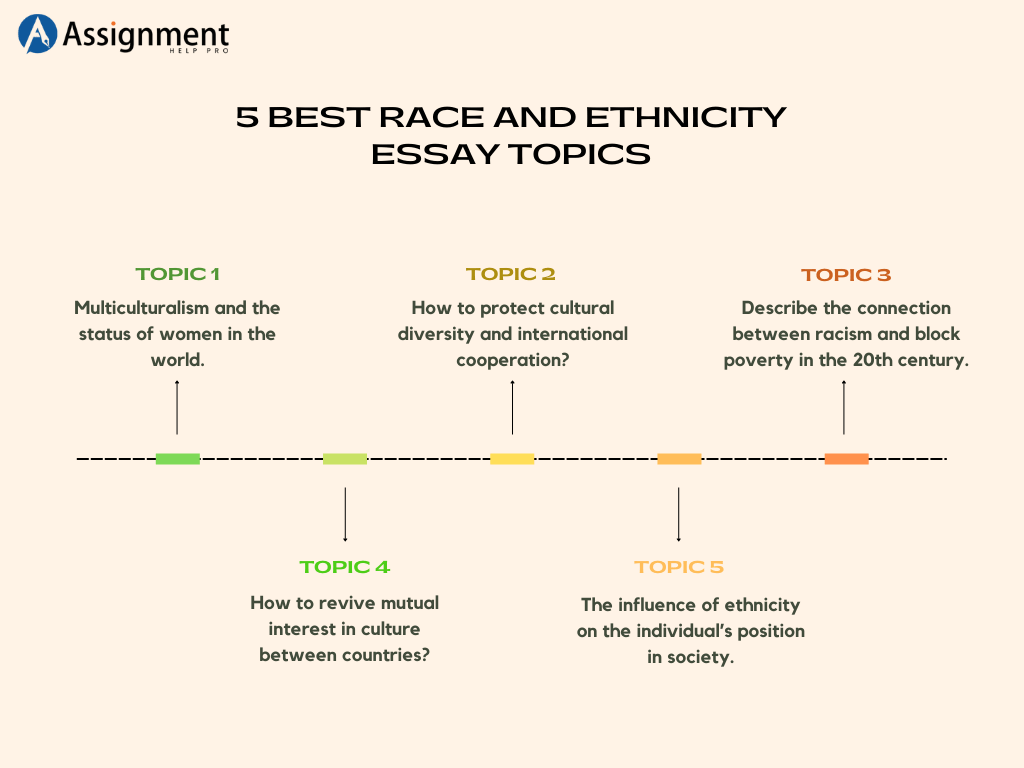 race and ethnicity research paper topics