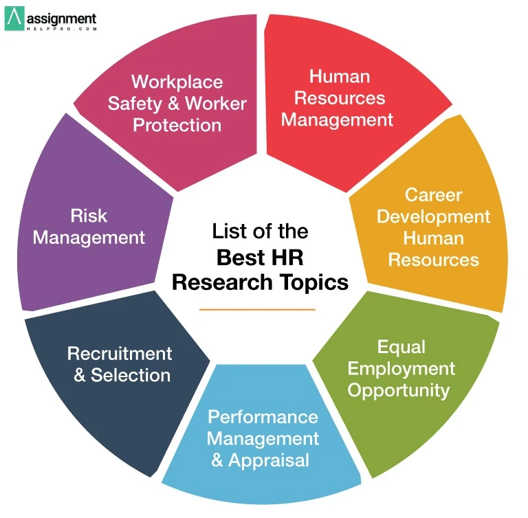 List of Human Resources Research Topics