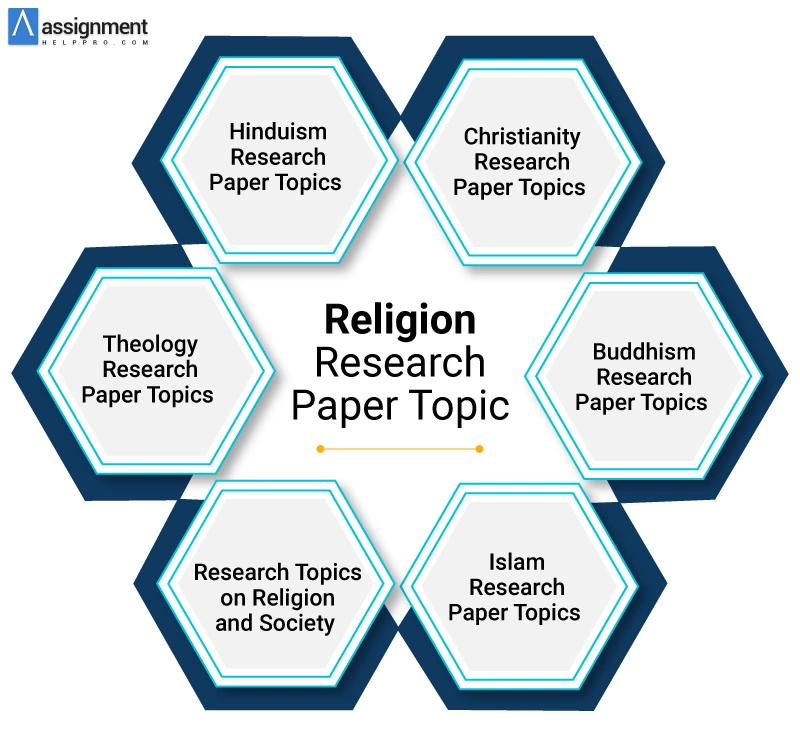 topics about religion for a research paper