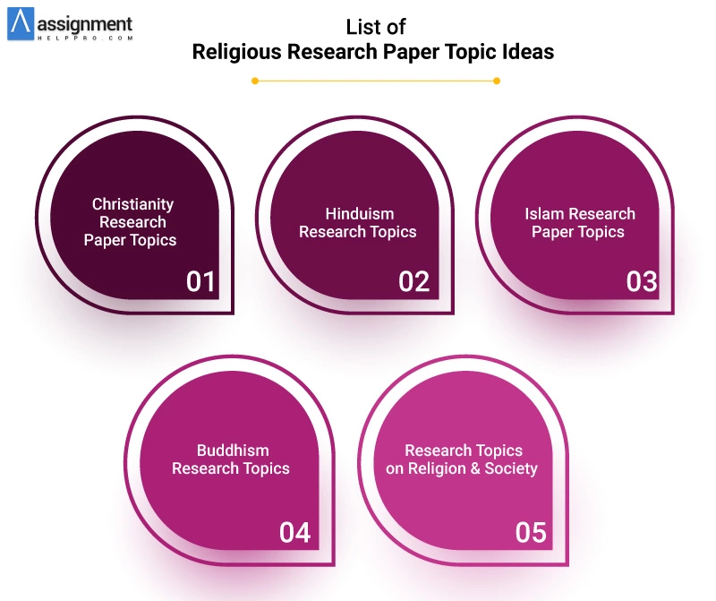 Religious Research Paper Topics