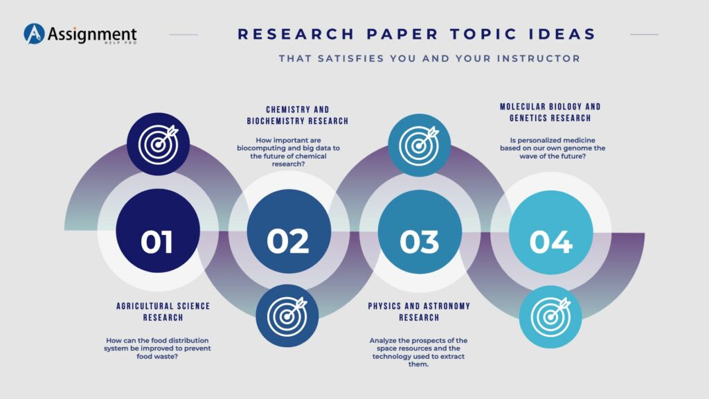 unique ideas for research paper