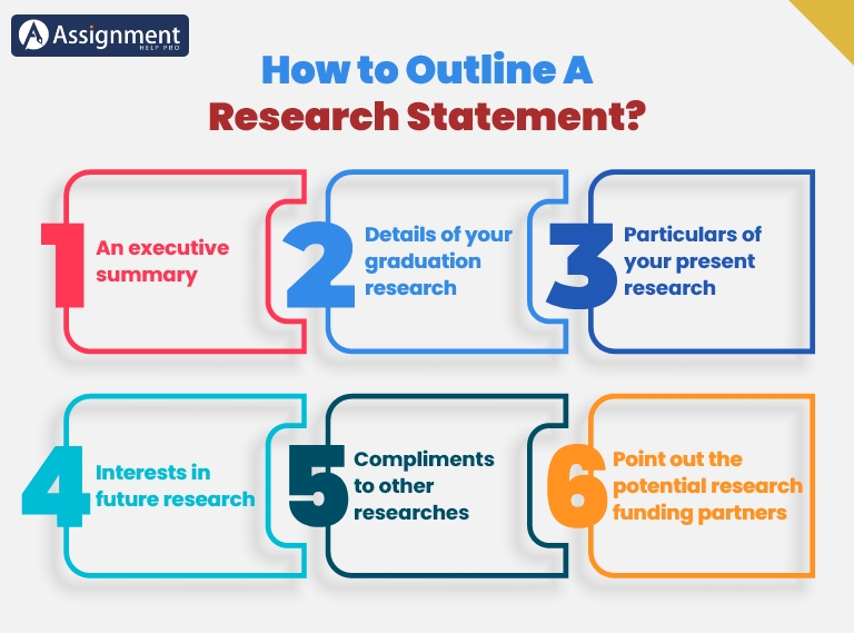 Research Statement