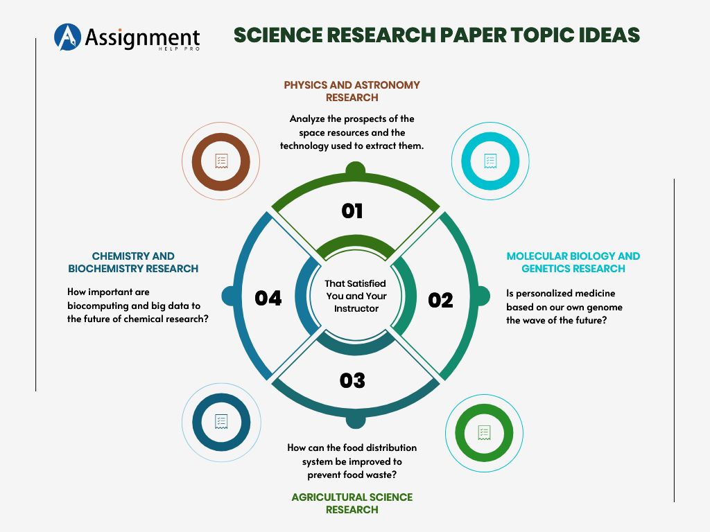 Science Research Paper Topic Ideas