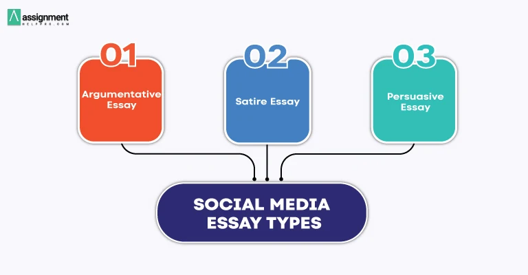 Types of Social Media Essay Topics