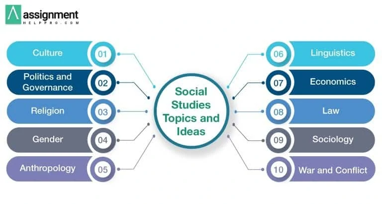 List of Social Studies Topics