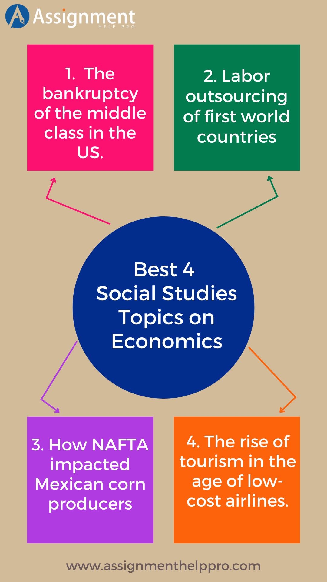 social studies related research topics