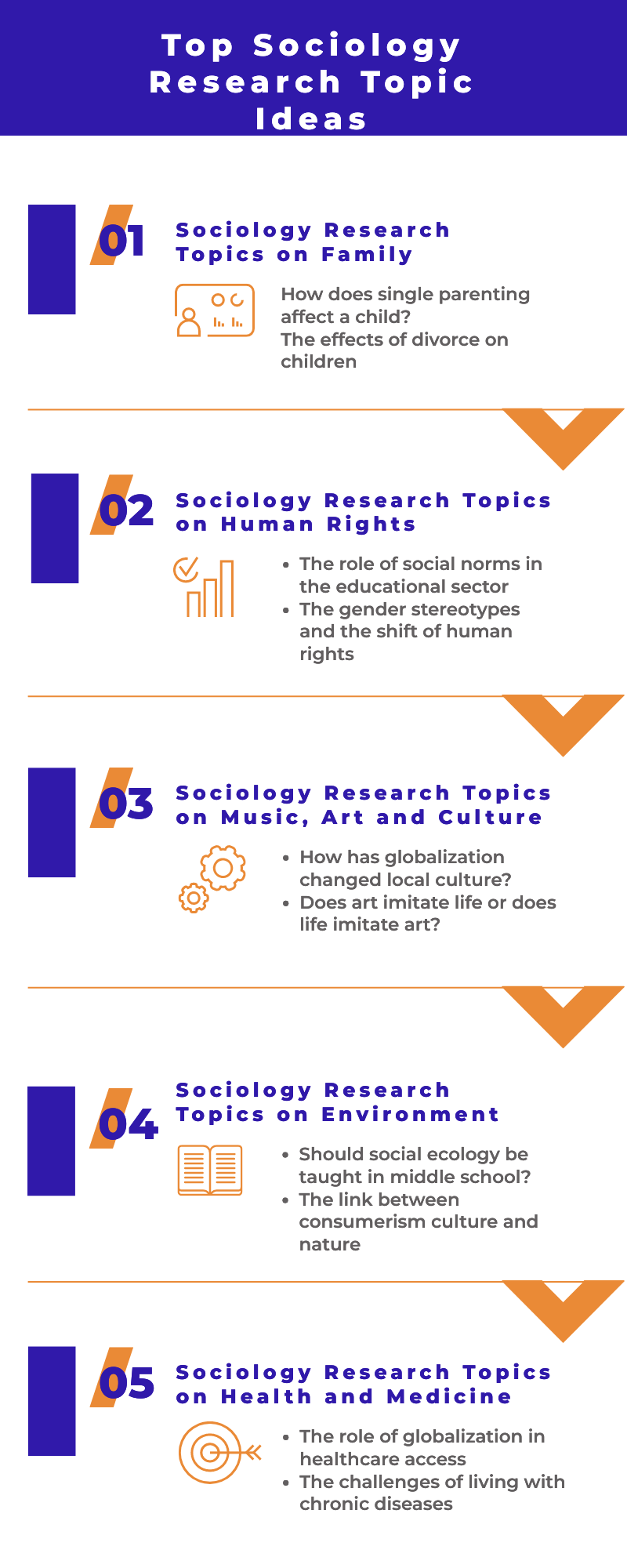 sociology research topics list