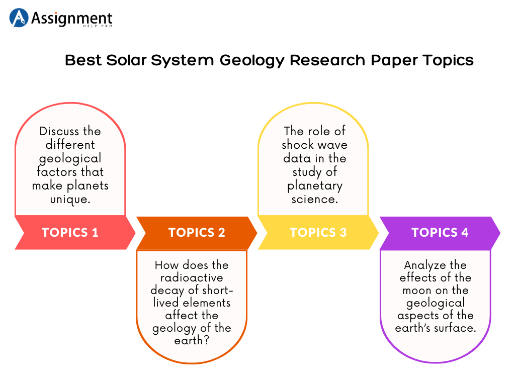Solar System Geology Research Paper Topics