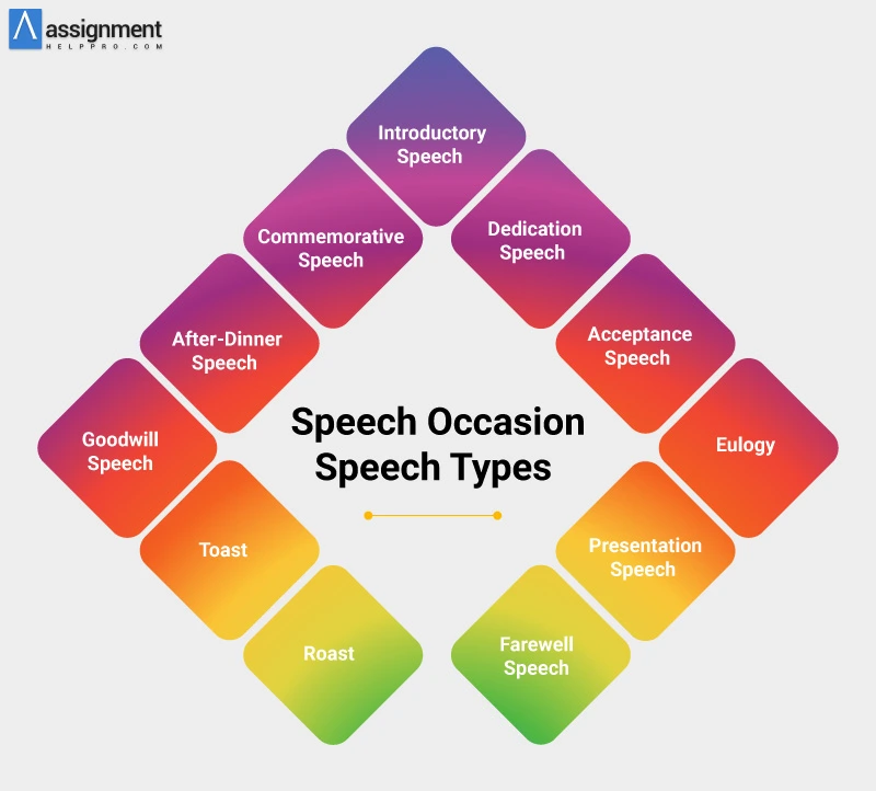 special occasion speech outline example