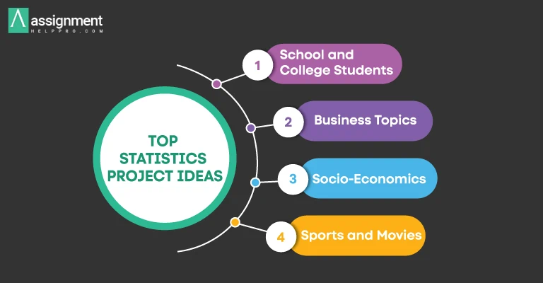 Top Statics Project Ideas