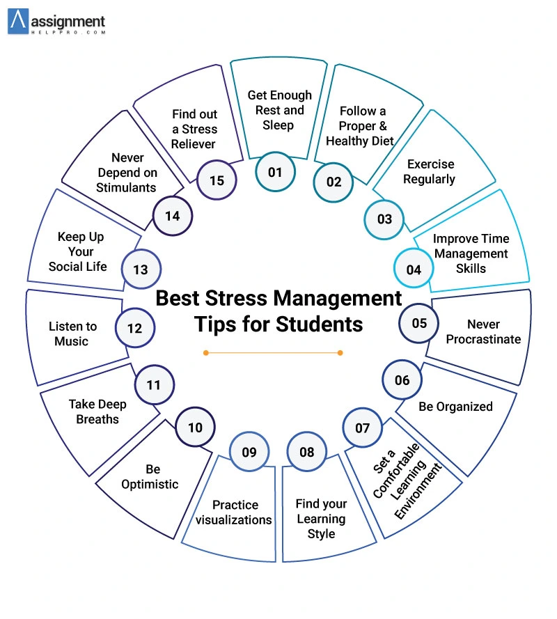 Stress Management Tips 