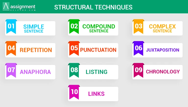 List of Structural Techniques