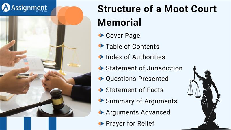 Structure of a Moot Court Memorial