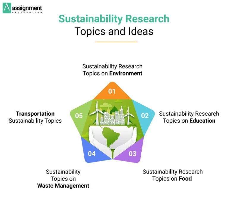 sustainability in construction dissertation topics