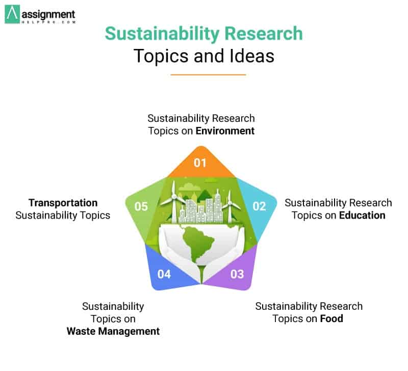 sustainability research paper topics