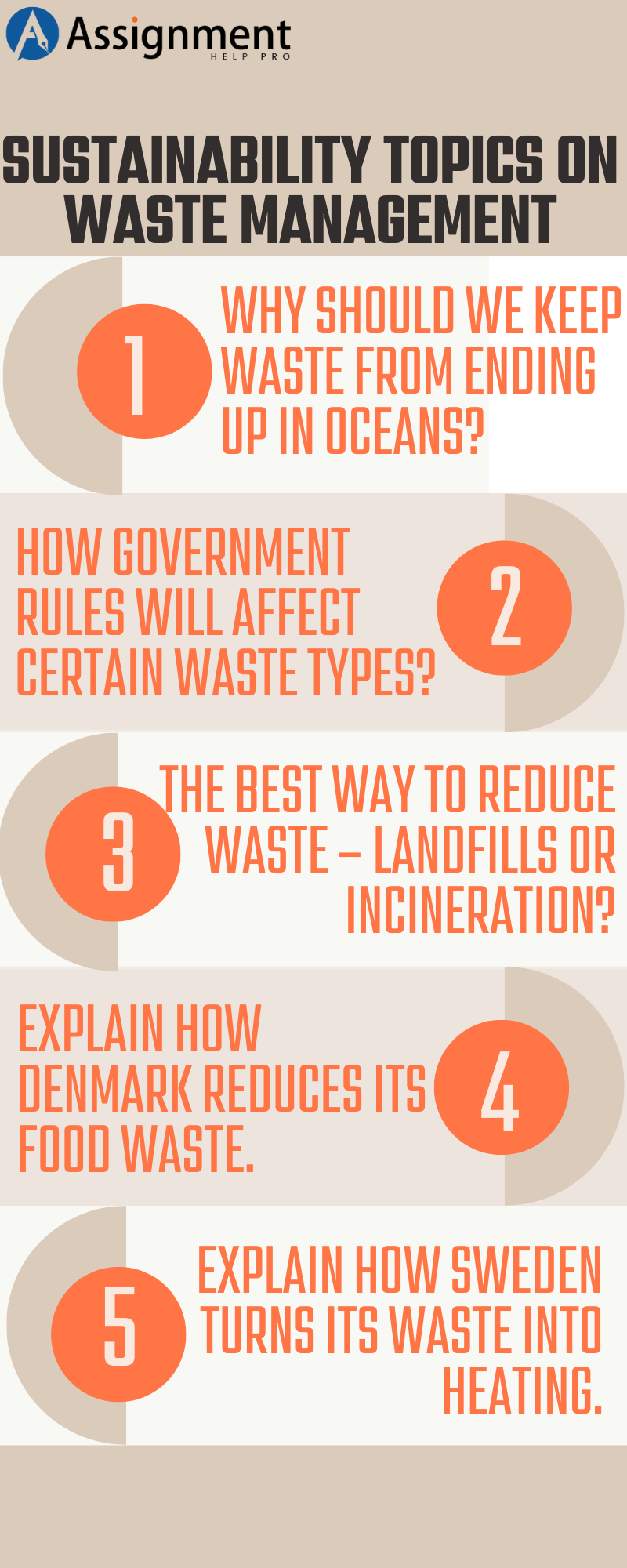 Sustainability Topics on Waste Management