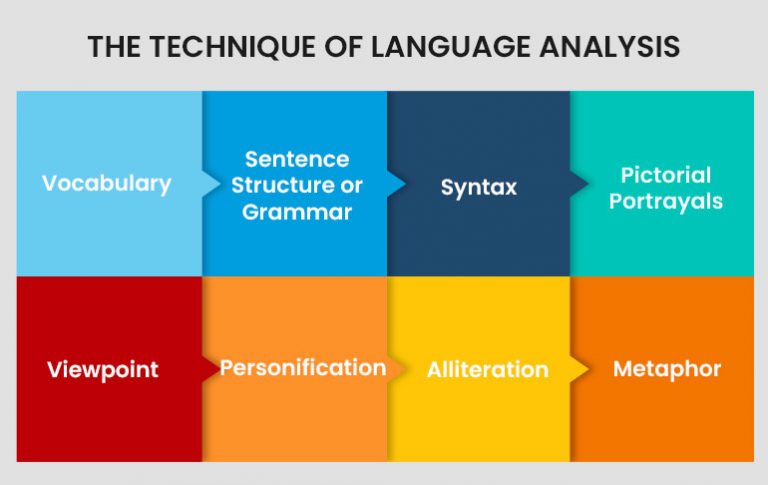 language of analysis meaning