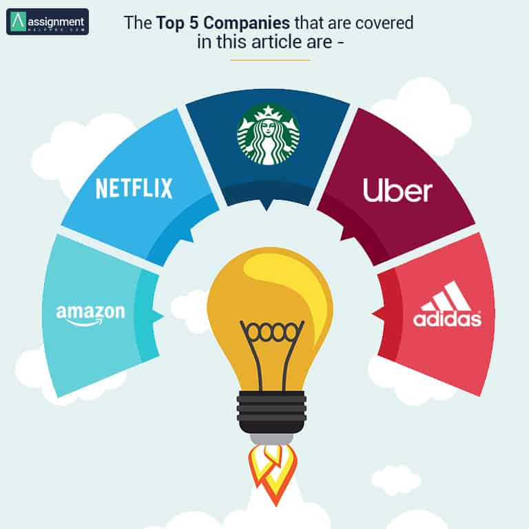 The top 5 companies that are covered in this article are
