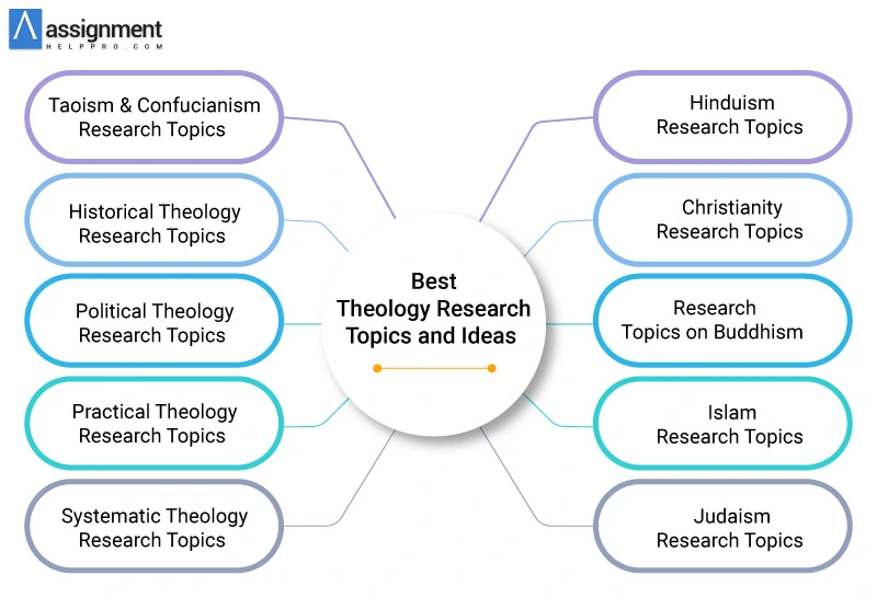 Theology Research Topics